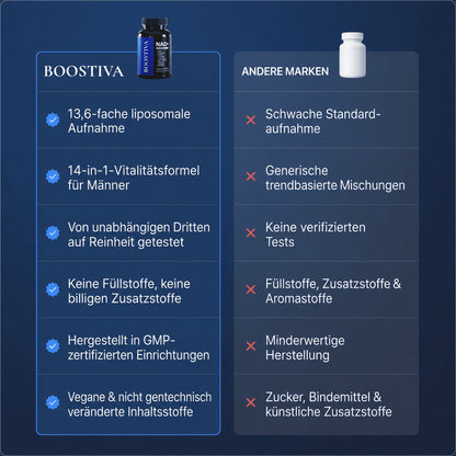 Liposomales NAD+ Für Männer